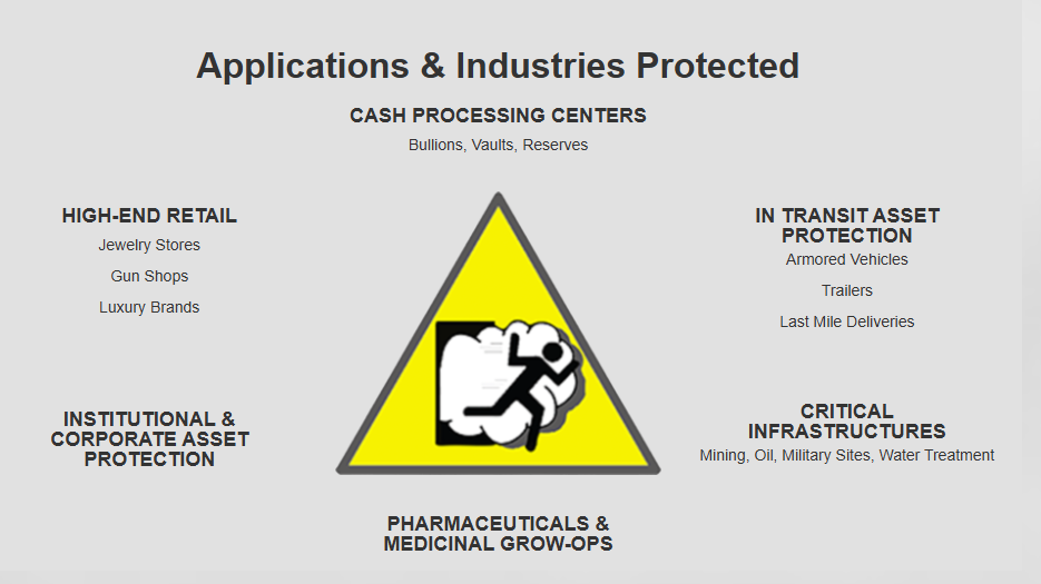 Applications and Industries Protected